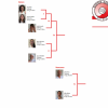Deutsche Meisterschaft am 20.06.2026